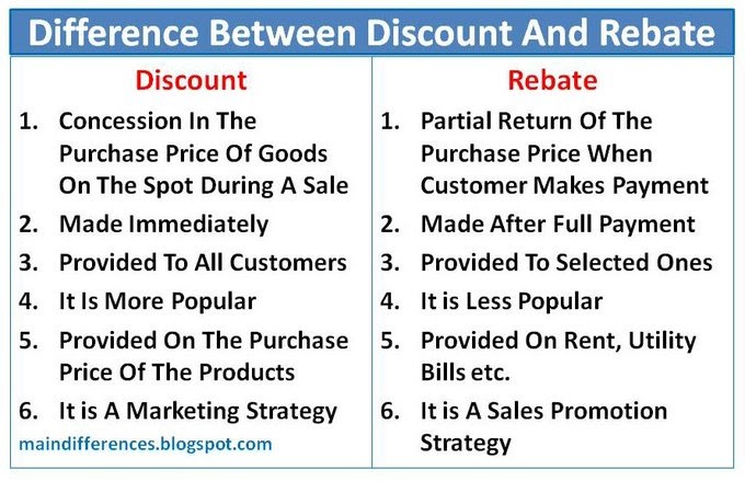 Rebate Discount Difference